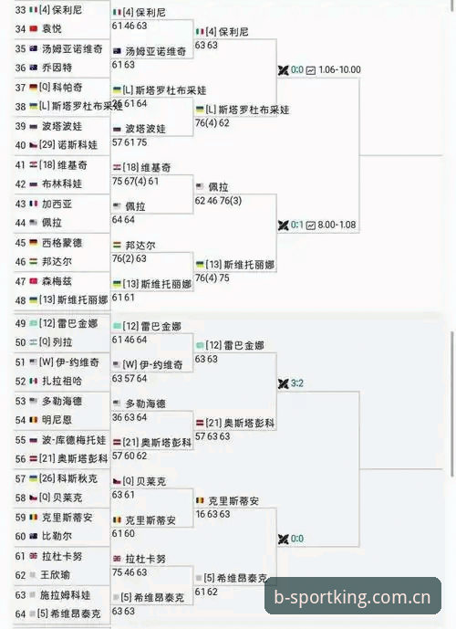 法网女单抽签结果解读与b体育登录平台观赛指南