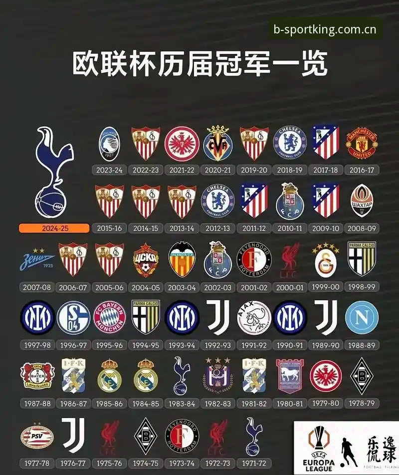 阿斯顿维拉欧联杯夺冠完整回顾教程